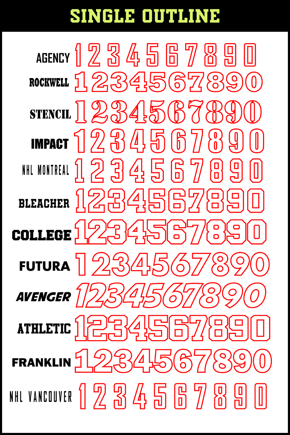 Sports Decal NUMBERS