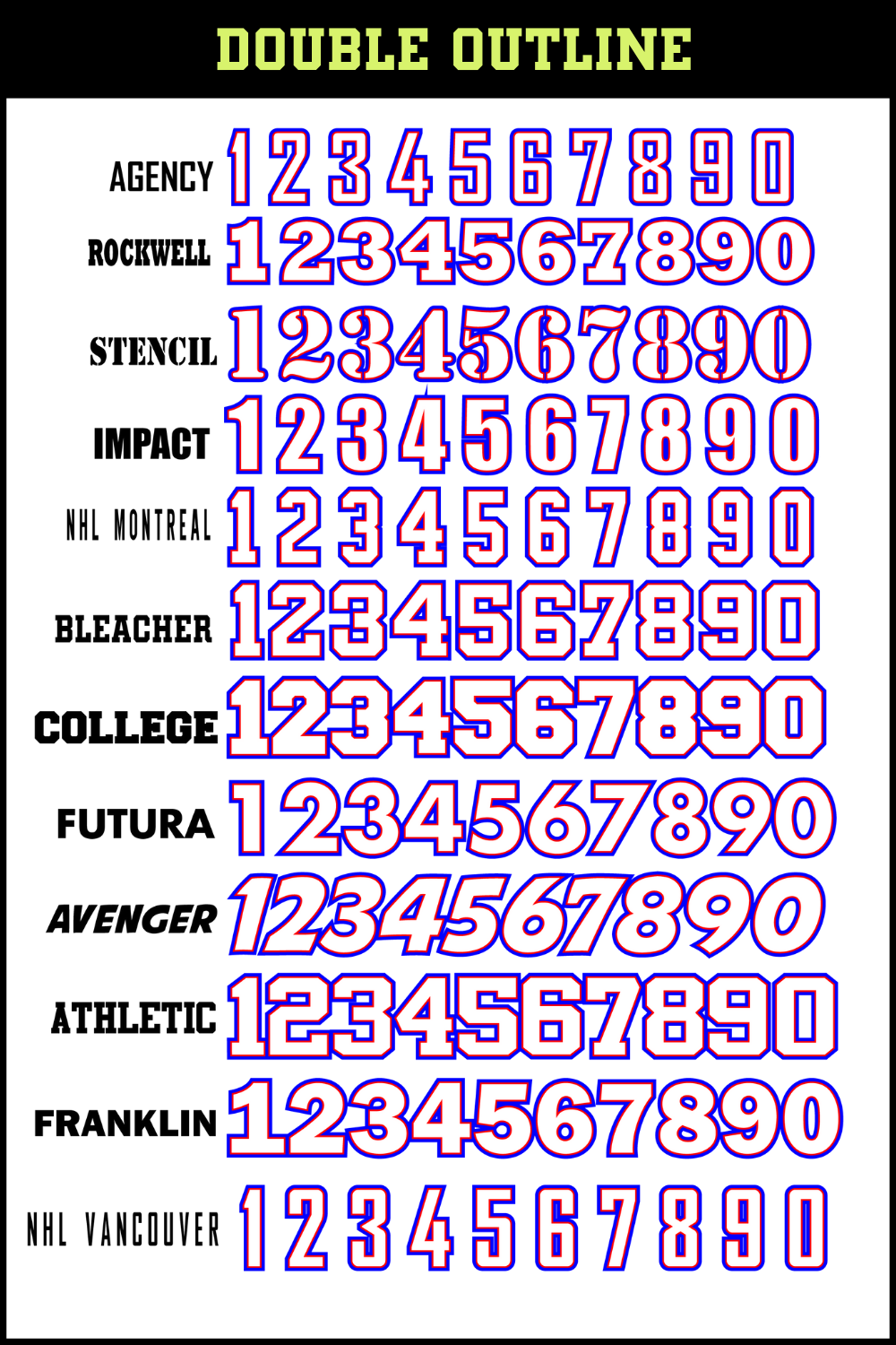 Sports Decal NUMBERS